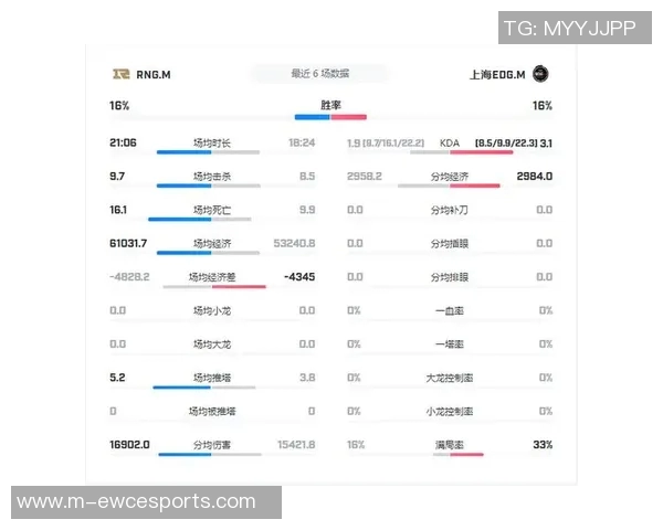 电竞新闻EDG在王者荣耀比赛中的反击策略分析与得失总结